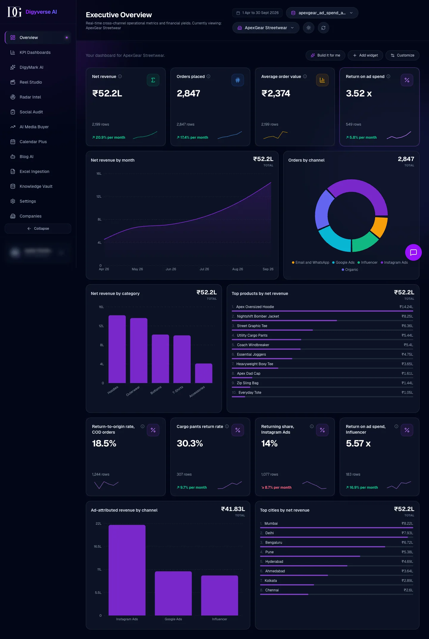 Overview page with business numbers